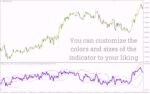 خرید و دانلود ترکیب قدرت بولینگر باندز و RSI برای شناسایی نقاط ورود و خروج دقیق‌تر (Bollinger Bands RSI Indicator) برای MT4 - تصویر 4