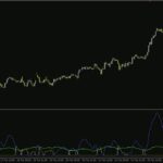 خرید و دانلود ترکیب PSAR با سطوح حمایت و مقاومت با اندیکاتور Brooky PSAR Levels برای MT4