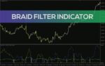 خرید و دانلود ترکیب PSAR با سطوح حمایت و مقاومت با اندیکاتور Brooky PSAR Levels برای MT4 - تصویر 3
