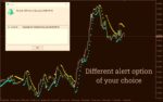 خرید و دانلود تشخیص آسان تغییر روند با هشدارهای رنگی در MT4 - اندیکاتور Parabolic SAR Color Alert - تصویر 3