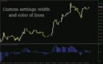 خرید و دانلود تشخیص آسان تغییرات مومنتوم با هیستوگرام رنگی MACD V2 برای MT4 - تصویر 5