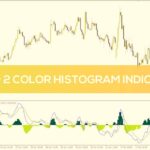 خرید و دانلود تشخیص آسان تغییرات مومنتوم با هیستوگرام دو رنگ MACD در MT4