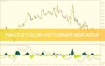 خرید و دانلود تشخیص آسان تغییرات مومنتوم با هیستوگرام دو رنگ MACD در MT4