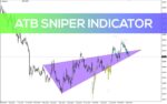 خرید و دانلود تشخیص الگوهای حیاتی بازار و نقاط ورود/خروج بهینه با اندیکاتور ATB Sniper برای MT4 - تصویر 4