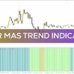 خرید و دانلود تشخیص بازار رونددار و غیررونددار با اندیکاتور Four MAs trend برای MT4