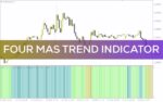 خرید و دانلود تشخیص بازار رونددار و غیررونددار با اندیکاتور Four MAs trend برای MT4