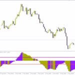 خرید و دانلود تشخیص بازارهای رنج و دوره‌های کم نوسان با اندیکاتور Flat Market برای MT4