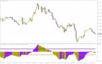 خرید و دانلود تشخیص بازارهای رنج و دوره‌های کم نوسان با اندیکاتور Flat Market برای MT4