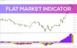 خرید و دانلود تشخیص بازارهای رنج و دوره‌های کم نوسان با اندیکاتور Flat Market برای MT4 - تصویر 4