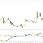 خرید و دانلود تشخیص تغییرات مومنتوم و جهت روند با اندیکاتور FTLM STLM Histogram برای MT4