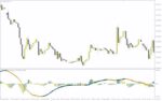 خرید و دانلود تشخیص تغییرات مومنتوم و جهت روند با اندیکاتور FTLM STLM Histogram برای MT4