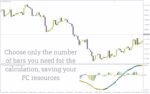 خرید و دانلود تشخیص تغییرات مومنتوم و جهت روند با اندیکاتور FTLM STLM Histogram برای MT4 - تصویر 5