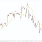 خرید و دانلود تشخیص دقیق جهت روند بازار در MT4 - اندیکاتور Tidane Trend