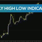 خرید و دانلود تشخیص روند روزانه و معاملات بر اساس شکست‌های قیمت با اندیکاتور Daily High Low برای MT4