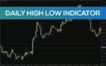 خرید و دانلود تشخیص روند روزانه و معاملات بر اساس شکست‌های قیمت با اندیکاتور Daily High Low برای MT4
