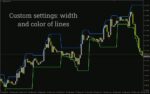 خرید و دانلود تشخیص روند روزانه و معاملات بر اساس شکست‌های قیمت با اندیکاتور Daily High Low برای MT4 - تصویر 3