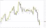 خرید و دانلود تشخیص روند روزانه و معاملات بر اساس شکست‌های قیمت با اندیکاتور Daily High Low برای MT4 - تصویر 5