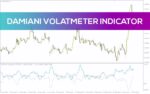 خرید و دانلود تشخیص فازهای پرنوسان و کم‌نوسان بازار با اندیکاتور Damiani Volatmeter برای MT4 - تصویر 3