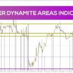 خرید و دانلود تشخیص مناطق حیاتی حمایت و مقاومت با اندیکاتور Power Dynamite Areas برای MT4