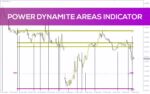 خرید و دانلود تشخیص مناطق حیاتی حمایت و مقاومت با اندیکاتور Power Dynamite Areas برای MT4