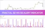 خرید و دانلود تشخیص نقاط بازگشتی با هشدارهای بصری و صوتی فرکتال (Fractal 32 HIS SE Alert Indicator) برای MT4