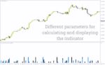 خرید و دانلود تشخیص نقاط بازگشتی با هشدارهای بصری و صوتی فرکتال (Fractal 32 HIS SE Alert Indicator) برای MT4 - تصویر 3