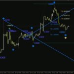 خرید و دانلود تشخیص چرخه های بازار و ساختارهای موجی با اندیکاتور امواج الیوت با اندیکاتور (Elliott Wave Indicator) برای MT4