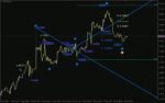 خرید و دانلود تشخیص چرخه های بازار و ساختارهای موجی با اندیکاتور امواج الیوت با اندیکاتور (Elliott Wave Indicator) برای MT4