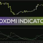 خرید و دانلود تعیین قدرت و جهت روند بازار با اندیکاتور ADXDMI برای MT4