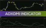 خرید و دانلود تعیین قدرت و جهت روند بازار با اندیکاتور ADXDMI برای MT4