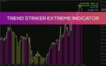 خرید و دانلود تعیین قدرت و جهت روند در زمان واقعی با اندیکاتور Trend Striker Extreme برای MT4 - تصویر 4