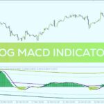 خرید و دانلود جایگزینی خط صفر MACD با خط اندیکاتور COG برای تایید بیشتر روند با اندیکاتور COG MACD برای MT4