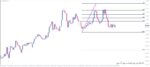 خرید و دانلود دانلود 7 اندیکاتور برتر فیبوناچی (Fibonacci) برای متاتریدر 4 - تصویر 3