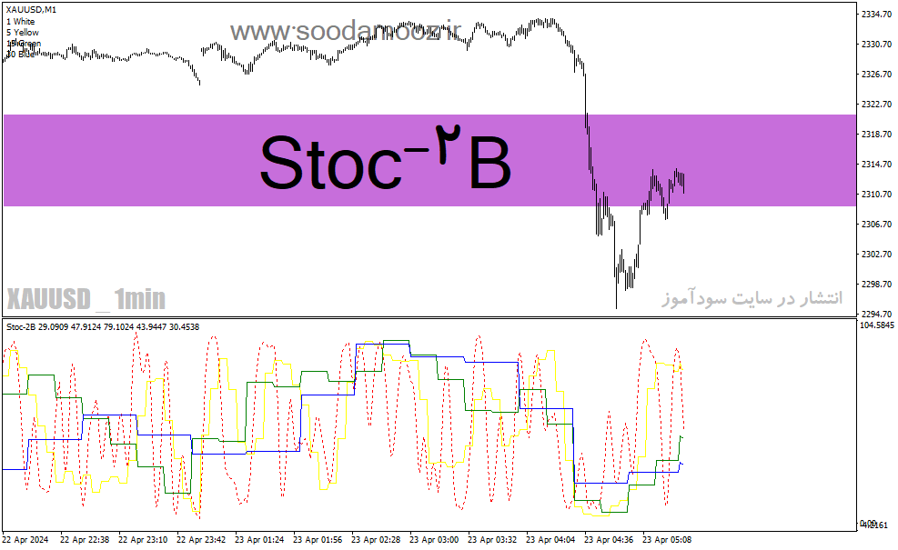 d8aed8b1db8cd8af-d988-d8afd8a7d986d984d988d8af-d8afd8a7d986d984d988d8af-d8a7d8b3d8aad988daa9d8a7d8b3d8aadb8cdaa9-d8a7d8b3db8cd984d8a7_68e1b647111be.gif خرید و دانلود دانلود استوکاستیک اسیلاتور برای متاتریدر4 با نام Stoc-2B - تصویر 1