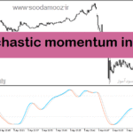 خرید و دانلود دانلود استوکاستیک اسیلاتور برای متاتریدر5 با نام stochastic momentum index