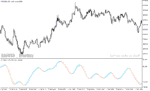 خرید و دانلود دانلود استوکاستیک اسیلاتور برای متاتریدر5 با نام stochastic momentum index - تصویر 3