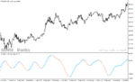خرید و دانلود دانلود استوکاستیک اسیلاتور برای متاتریدر5 با نام stochastic momentum index - تصویر 4
