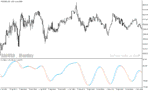 خرید و دانلود دانلود استوکاستیک اسیلاتور برای متاتریدر5 با نام stochastic momentum index - تصویر 5