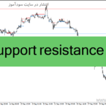 خرید و دانلود دانلود اندیکاتو خطوط حمایت و مقاومت برای متاتریدر4 با نام support resistance