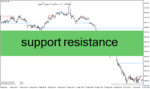خرید و دانلود دانلود اندیکاتو خطوط حمایت و مقاومت برای متاتریدر4 با نام support resistance