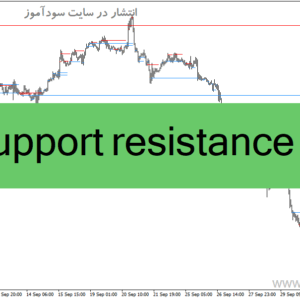 خرید و دانلود دانلود اندیکاتو خطوط حمایت و مقاومت برای متاتریدر4 با نام support resistance
