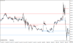 خرید و دانلود دانلود اندیکاتو خطوط حمایت و مقاومت برای متاتریدر4 با نام support resistance - تصویر 3