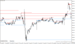 خرید و دانلود دانلود اندیکاتو خطوط حمایت و مقاومت برای متاتریدر4 با نام support resistance - تصویر 5