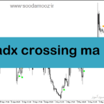 خرید و دانلود دانلود اندیکاتور adx در فارکس برای متاتریدر5 با نام adx crossing ma