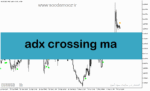 خرید و دانلود دانلود اندیکاتور adx در فارکس برای متاتریدر5 با نام adx crossing ma