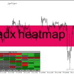 خرید و دانلود دانلود اندیکاتور ADX در فارکس برای متاتریدر4 با نام adx heatmap