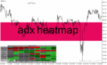 خرید و دانلود دانلود اندیکاتور ADX در فارکس برای متاتریدر4 با نام adx heatmap