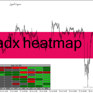 خرید و دانلود دانلود اندیکاتور ADX در فارکس برای متاتریدر4 با نام adx heatmap