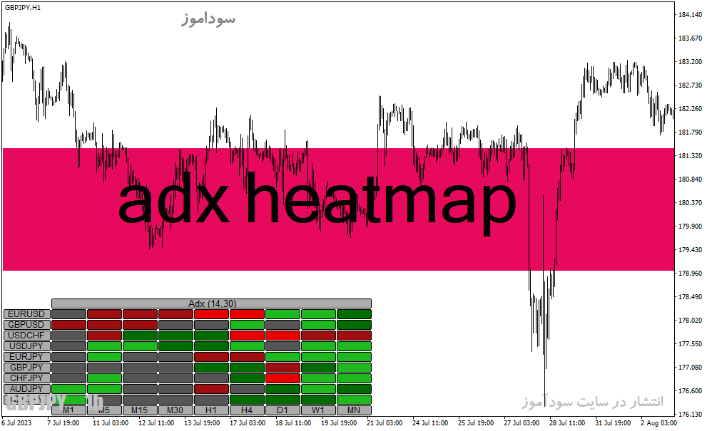 d8aed8b1db8cd8af-d988-d8afd8a7d986d984d988d8af-d8afd8a7d986d984d988d8af-d8a7d986d8afdb8cdaa9d8a7d8aad988d8b1-adx-d8afd8b1-d981d8a7d8b1_68e23ca965493.gif خرید و دانلود دانلود اندیکاتور ADX در فارکس برای متاتریدر4 با نام adx heatmap - تصویر 1