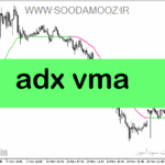 خرید و دانلود دانلود اندیکاتور ADX در فارکس برای متاتریدر5 با نام adx vma